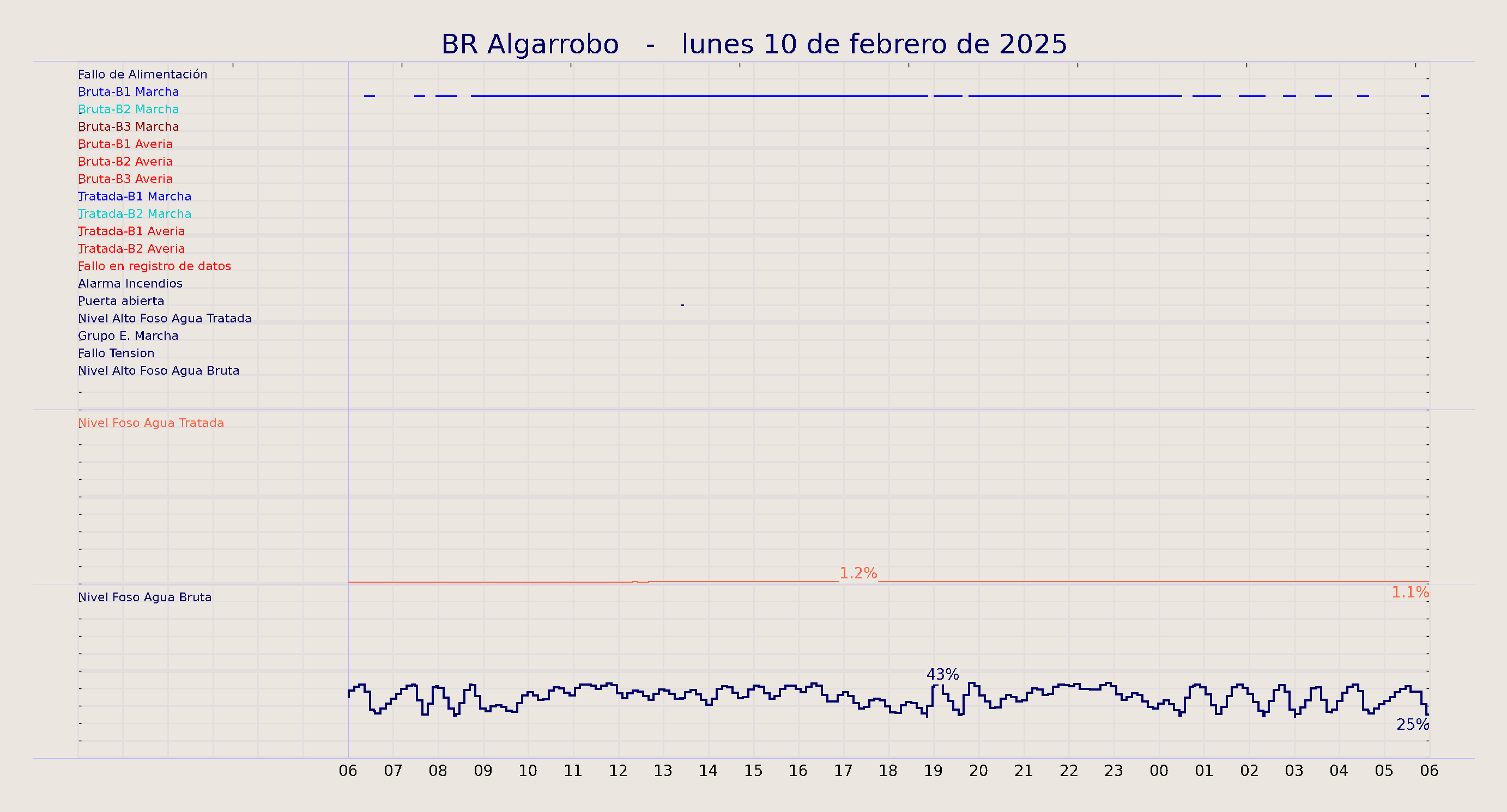 ../../imagenes/vid/2025/BR Algarrobo/2025-02-10 BR Algarrobo.png